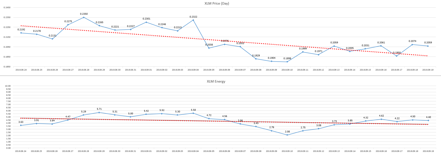 2018-09-20_day_XLM_Energy.PNG