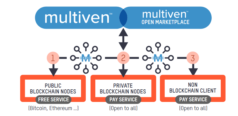 wmultiven client post ico.PNG