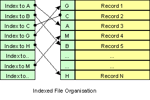 indexed_file.gif