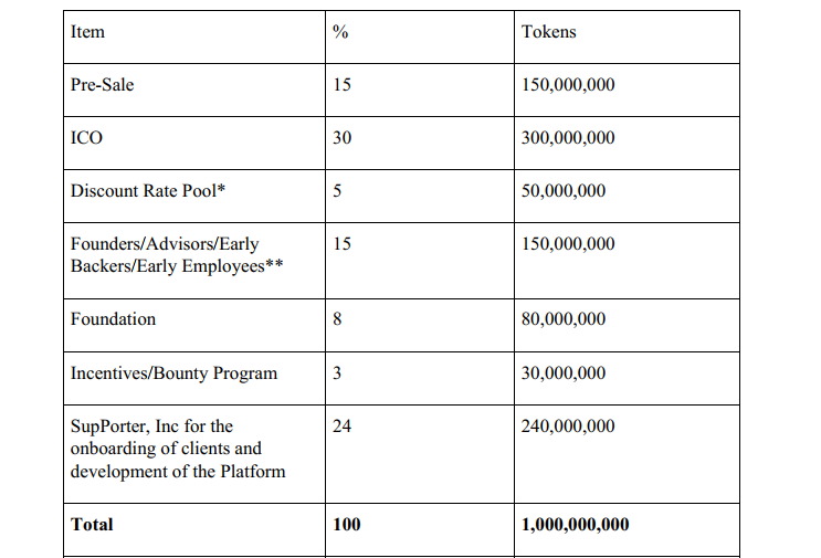 token sales.png