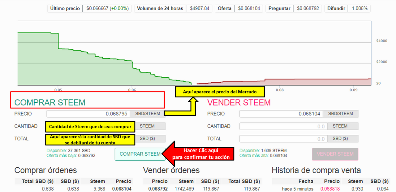 BP7 Marcar Comprar steem con sbd.png