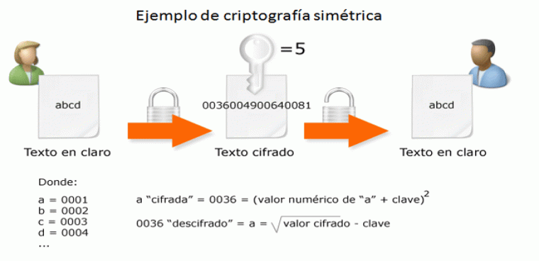 simetrica.gif