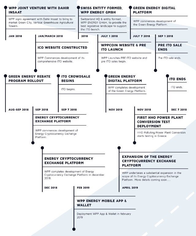 ROADMAP WPP.jpeg