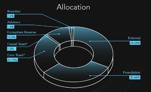 wfund allocation 1.png