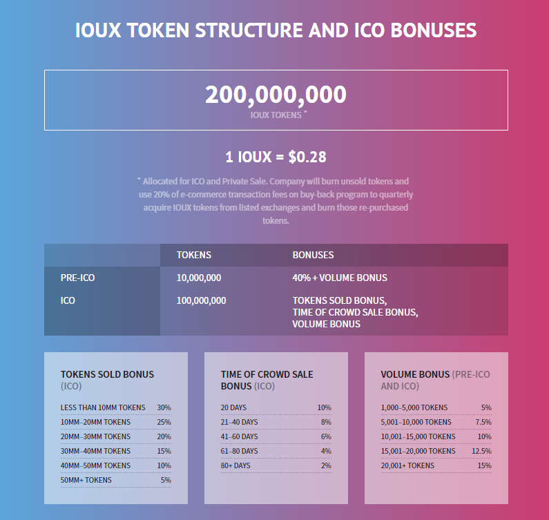 iou token 1.png