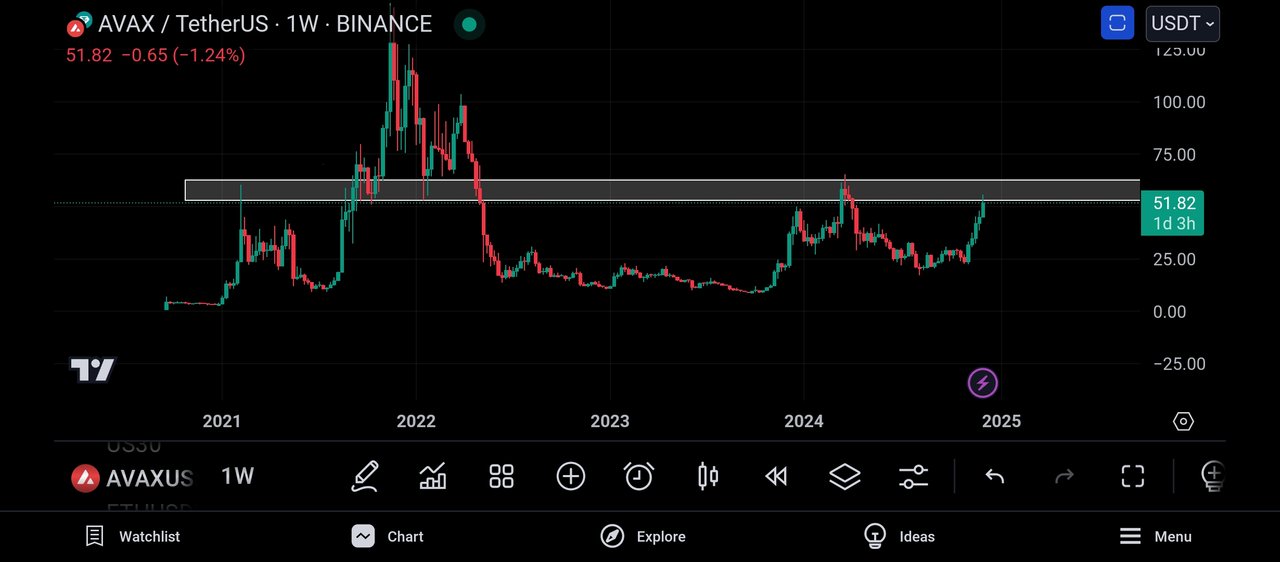 Screenshot_2024-12-07-22-51-49-687_com.tradingview.tradingviewapp.jpg