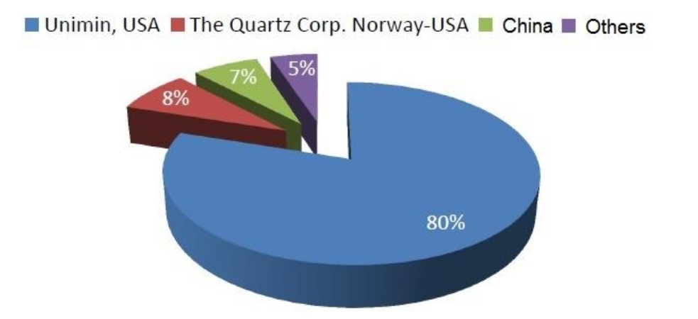 wmarketshare.PNG