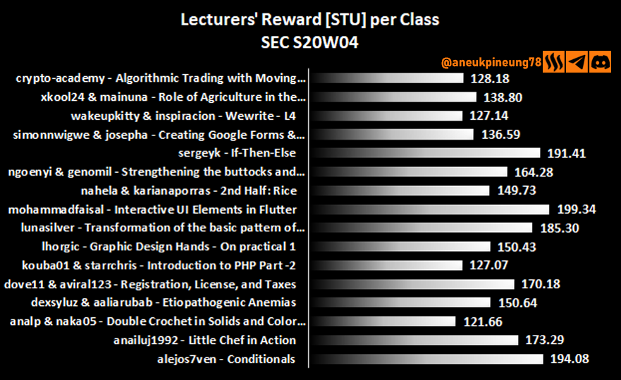 sec-s20w04-stats-dg05.png