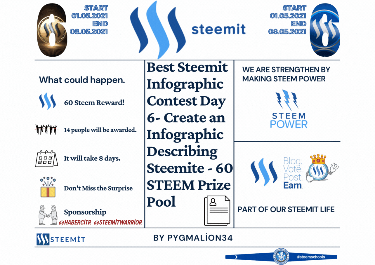 We Are Developing With Steemit. (2).gif