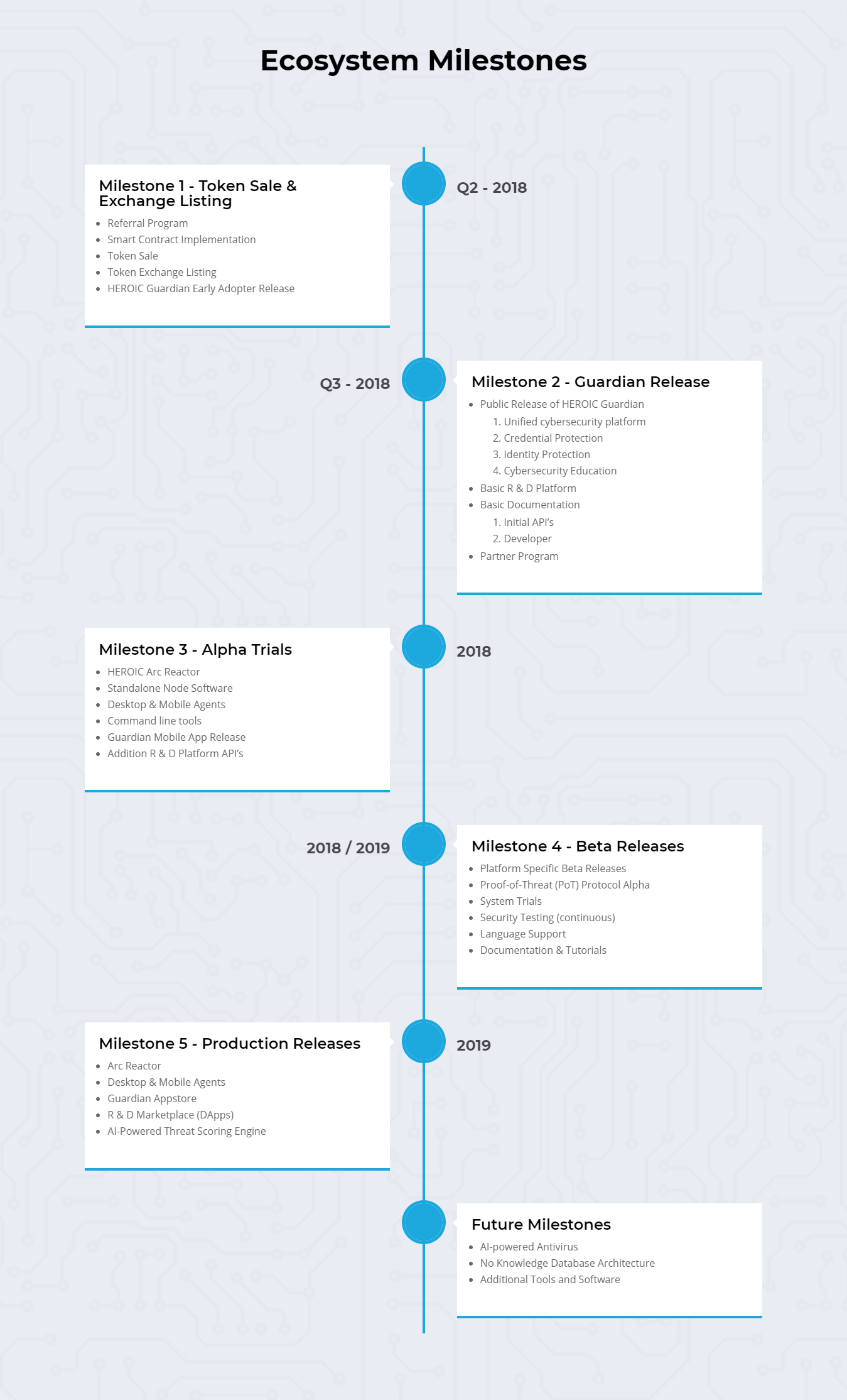 wroadmap.png