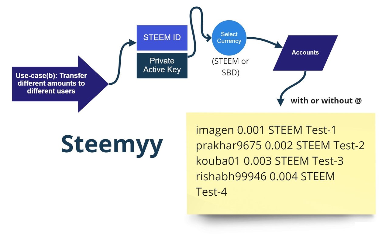 Customer Journey Map (Timeline) (14).jpg