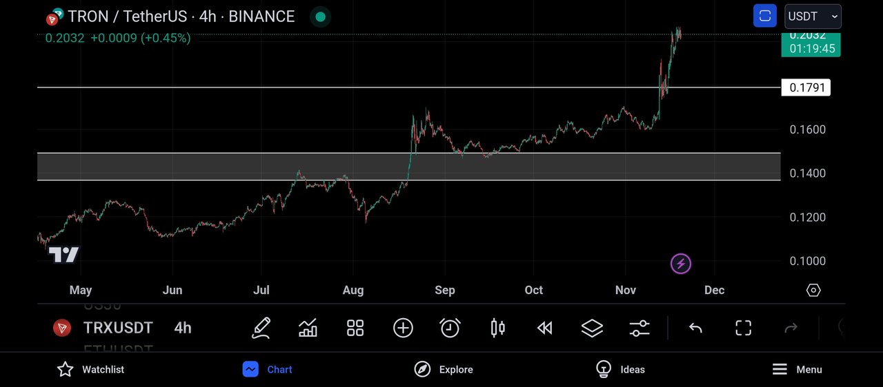 Screenshot_2024-11-19-19-40-15-390_com.tradingview.tradingviewapp.jpg