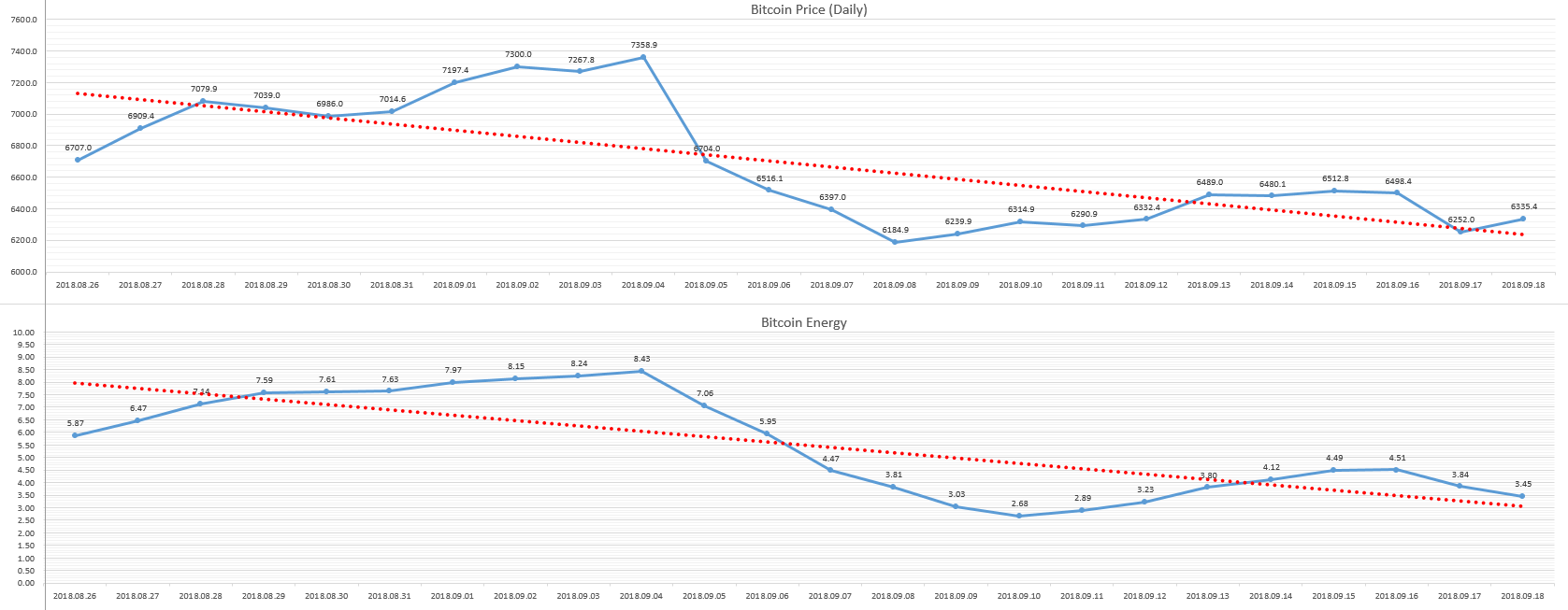 2018-09-19_day_Bitcoin_Energy.PNG