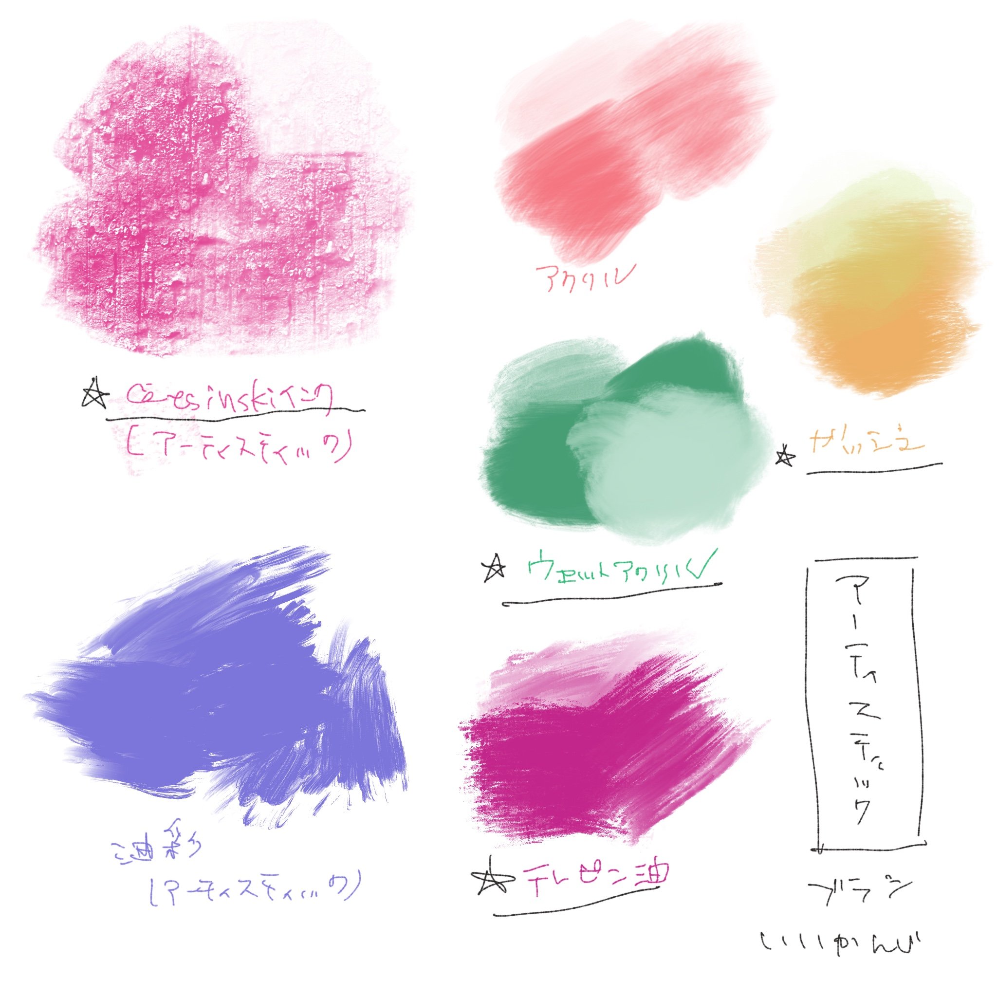 En Ja What Is Worrisome Among The Basic Brushes Of Procreate App Procreate Appの基本ブラシの中で気になるもの Steemkr