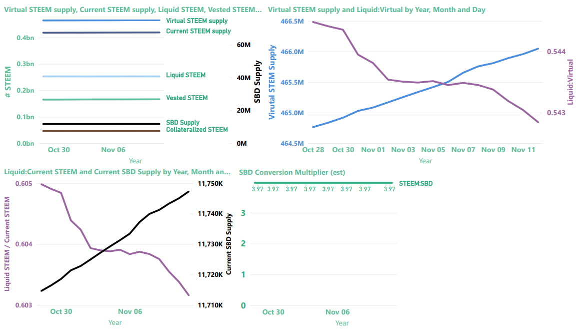 Steem token pool summary view