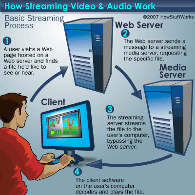 streaming-video-audio-9.gif