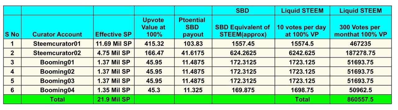 Power Up Vs Power Down(16th Oct to 16th Nov 2021) - Sheet3-1.jpg