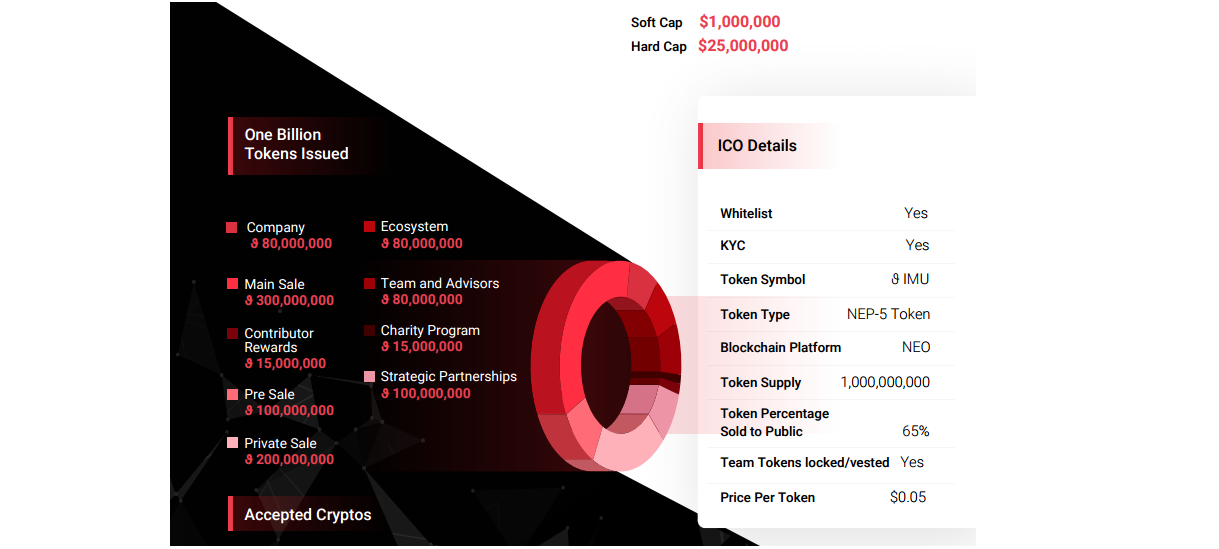 imusify ico detail.png