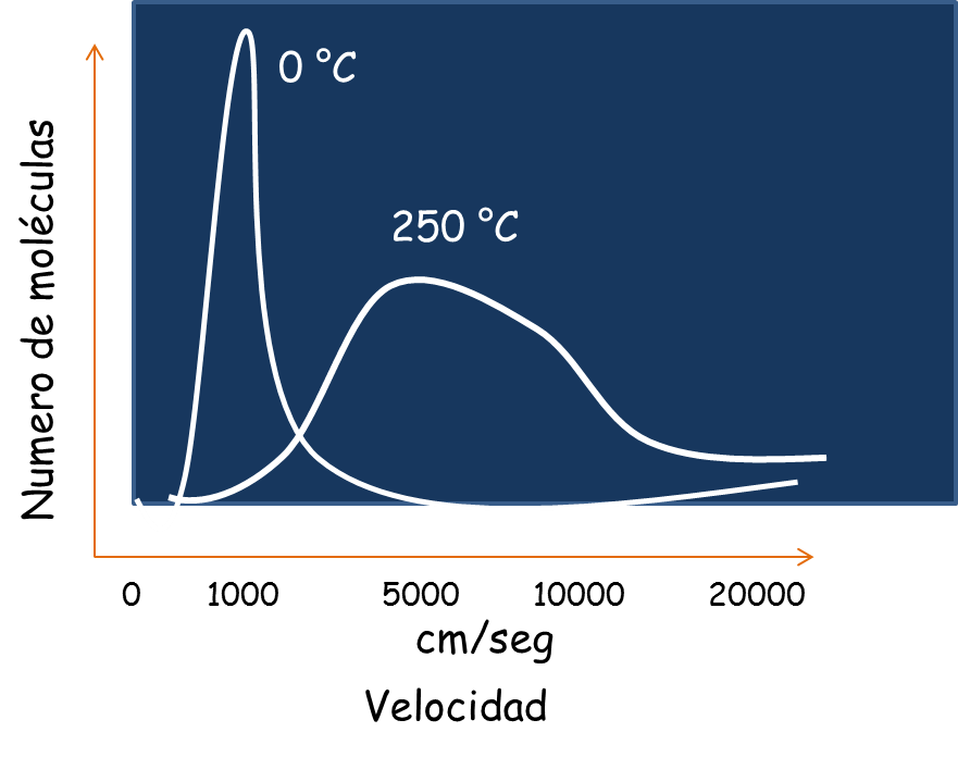 distribucion de velocidades.png