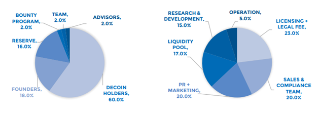 Decoin After Proceeds.PNG