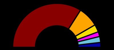 Tokens.jpg distribution