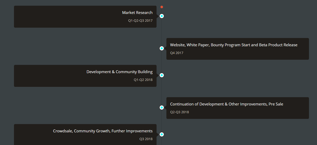 wroadmap.PNG