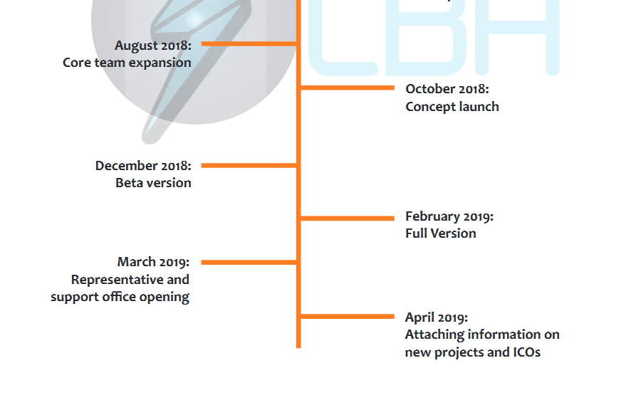 wroadmap1.PNG