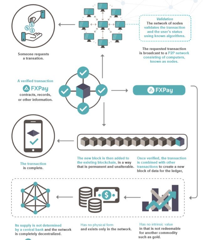 Sistem FXPay BLOCKCHAIN.jpg