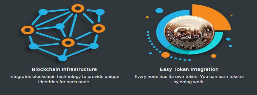 CYBIT – Alfian2015 cryptocurrency. projec