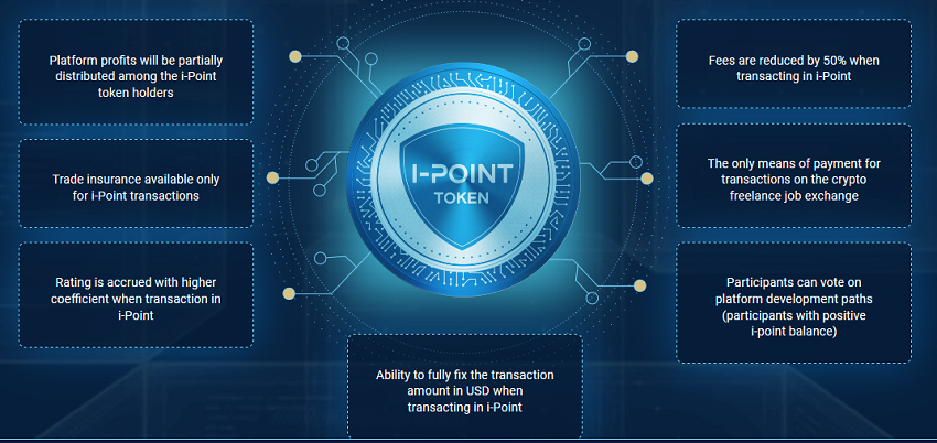 I-Point Token.png