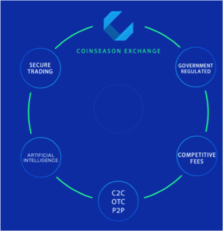 COINSEASON EXCHANGED.png