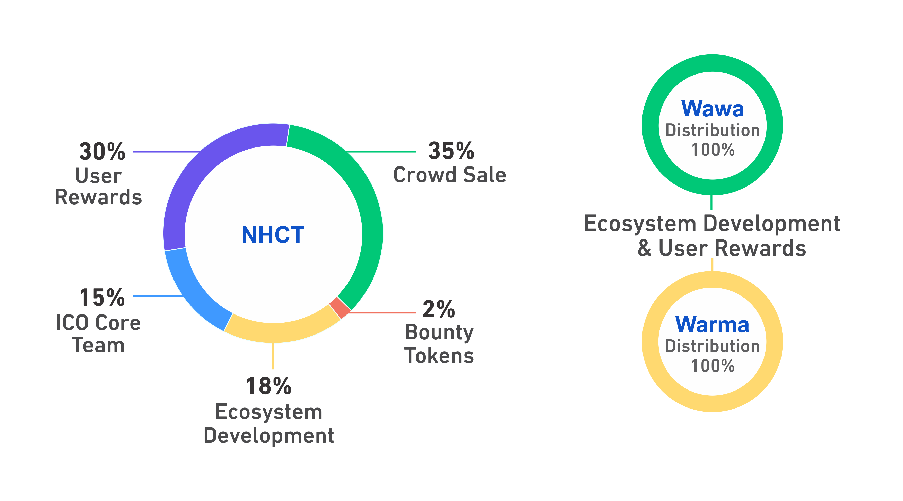 nhct crypto