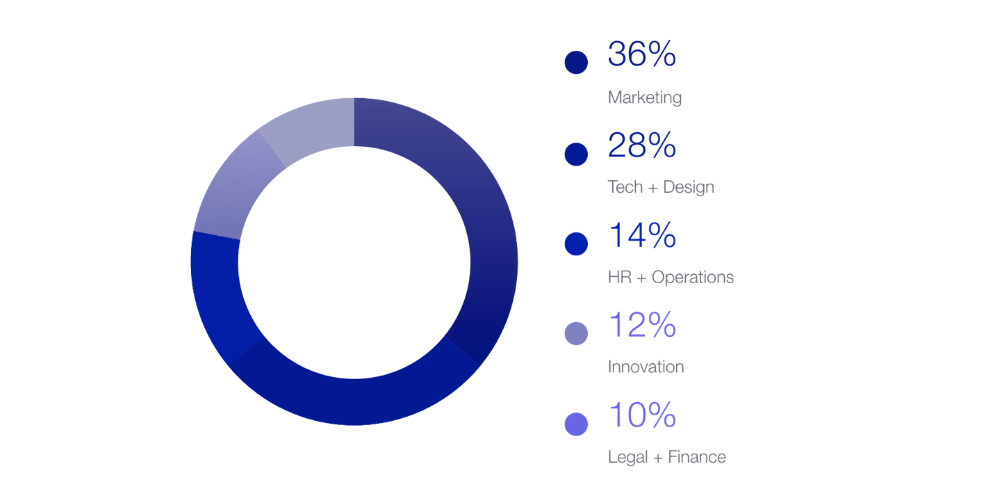 wdistribution of fund.PNG