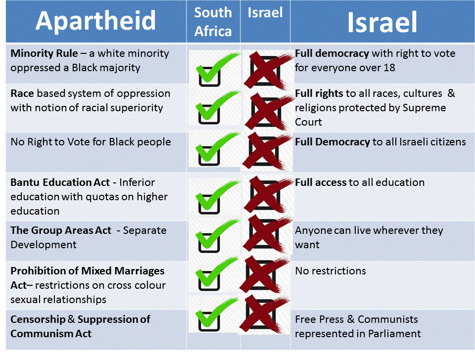 Apartheid Israel.gif