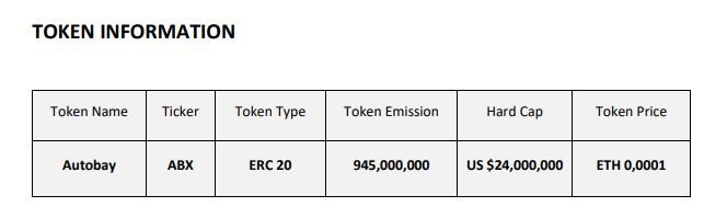 Image result for token Autobay