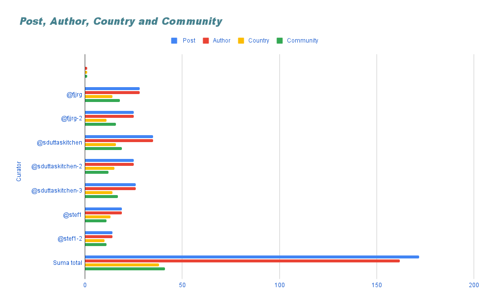 _Post, Author, Country and Community (3).png