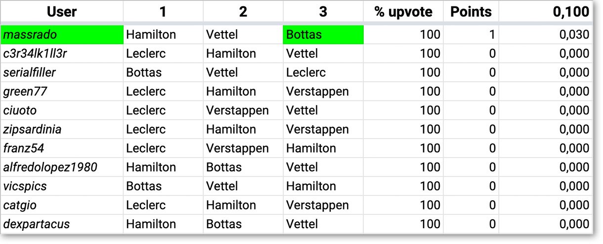 F1Steem_Results_09.jpg