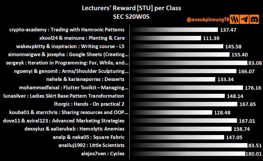 sec-s20w05-stats-dg05.png