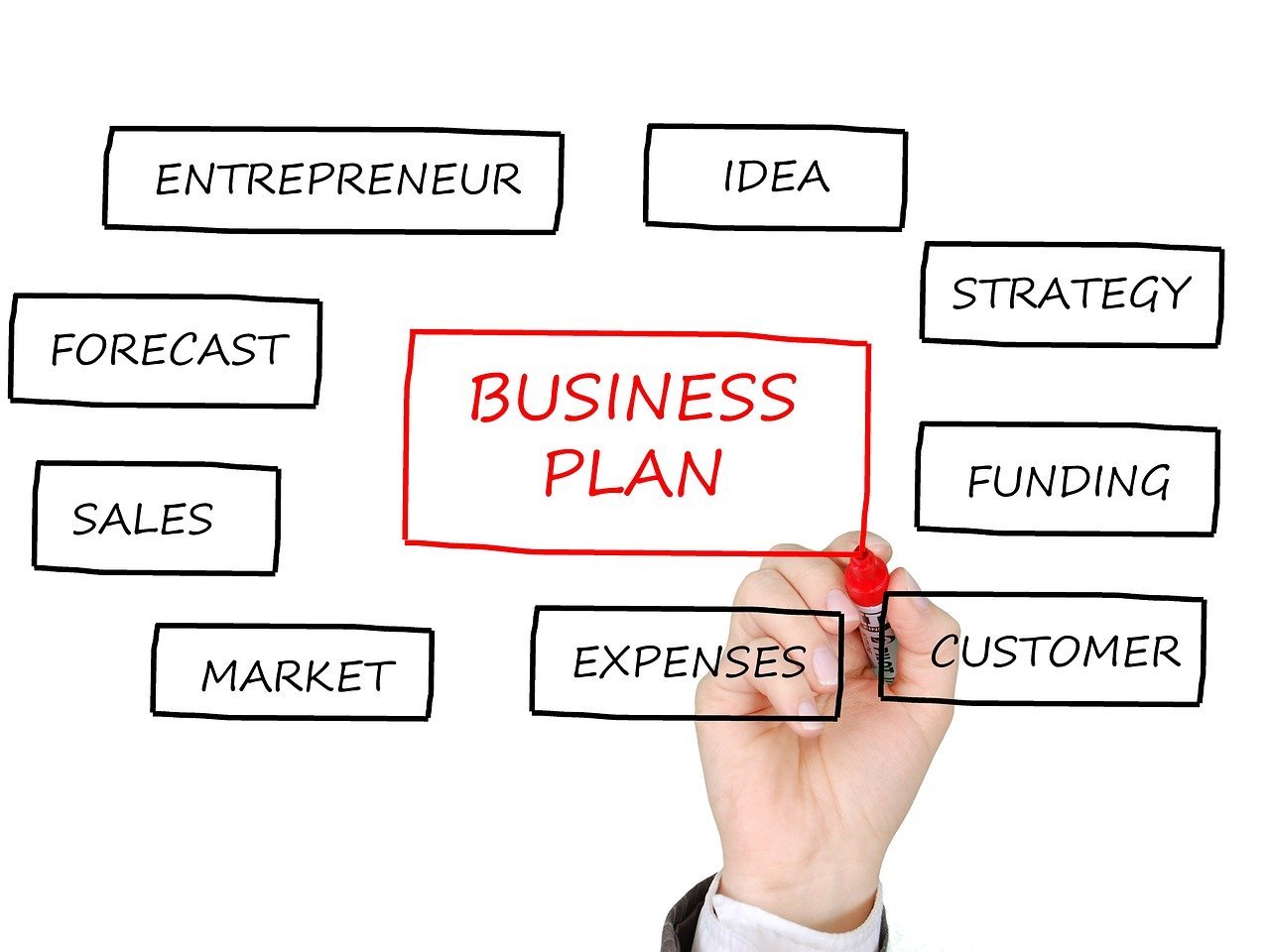 business-plan-2061633_1280.jpg