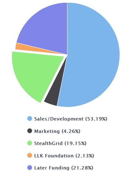 StealthCrypto® Allocation.jpg