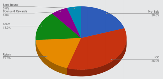 walloact token.png