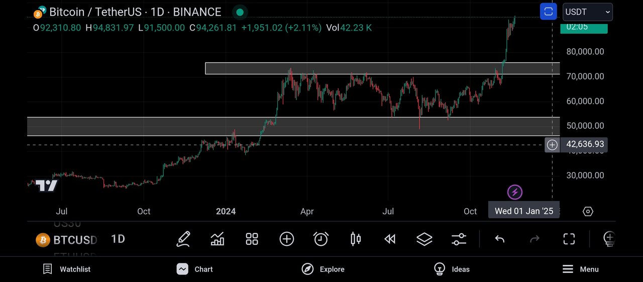 Screenshot_2024-11-21-00-57-55-624_com.tradingview.tradingviewapp.jpg