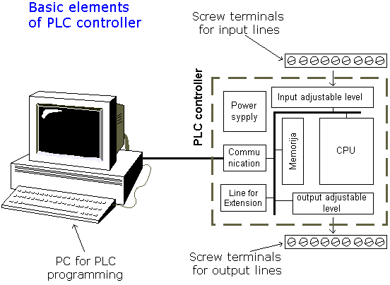 plc-controllers-02-c2-01.gif