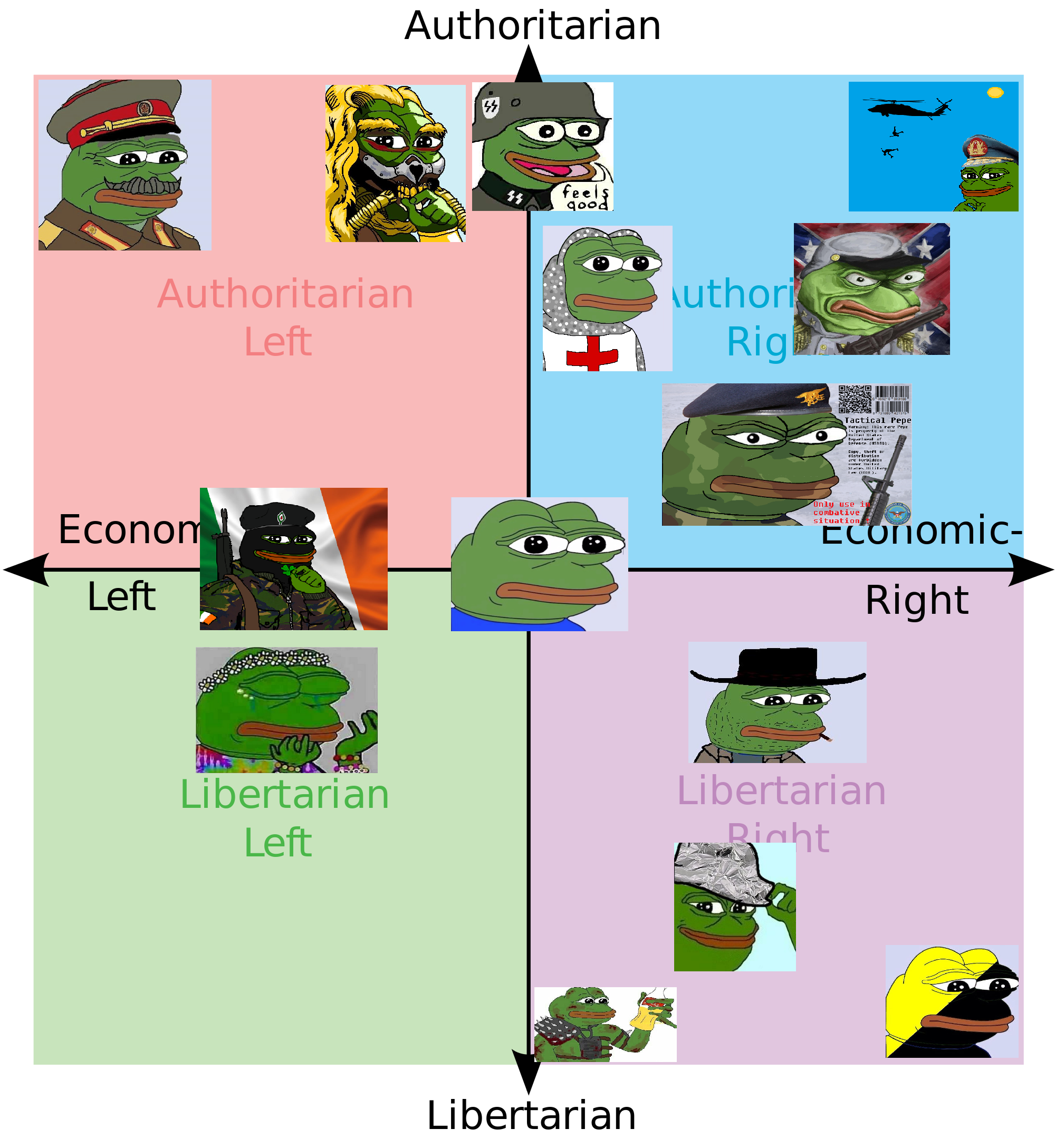Pepe Political Chart.png