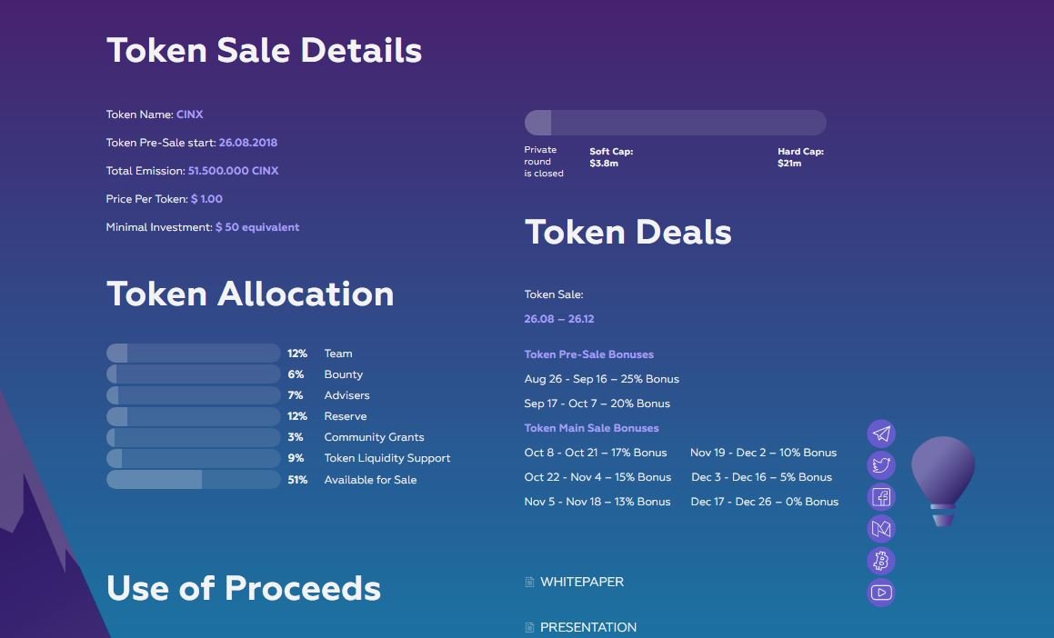 Image result for cindx ico