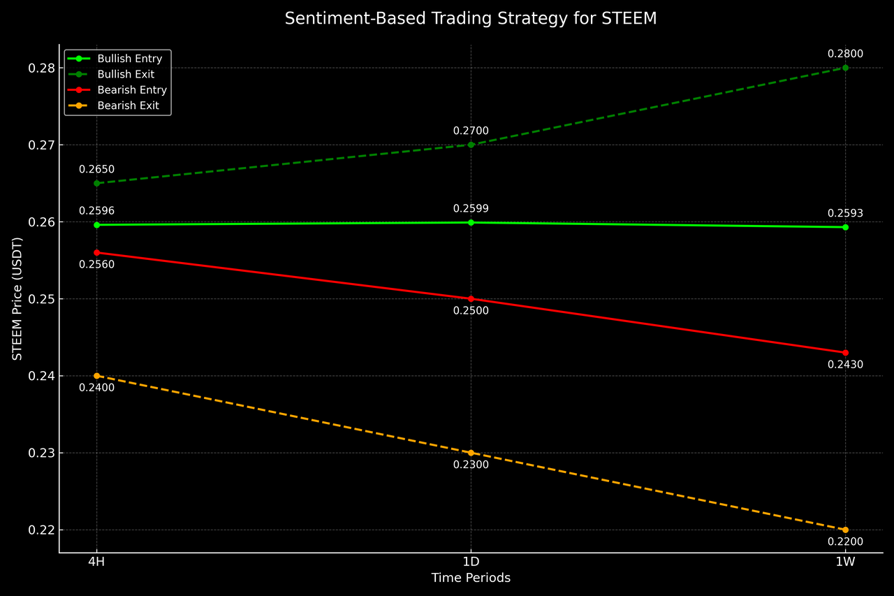 steem_sentiment_strategy.png