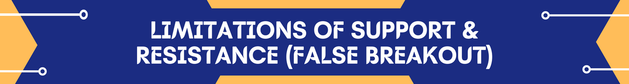 Limitations of Support & Resistance (false breakout).png