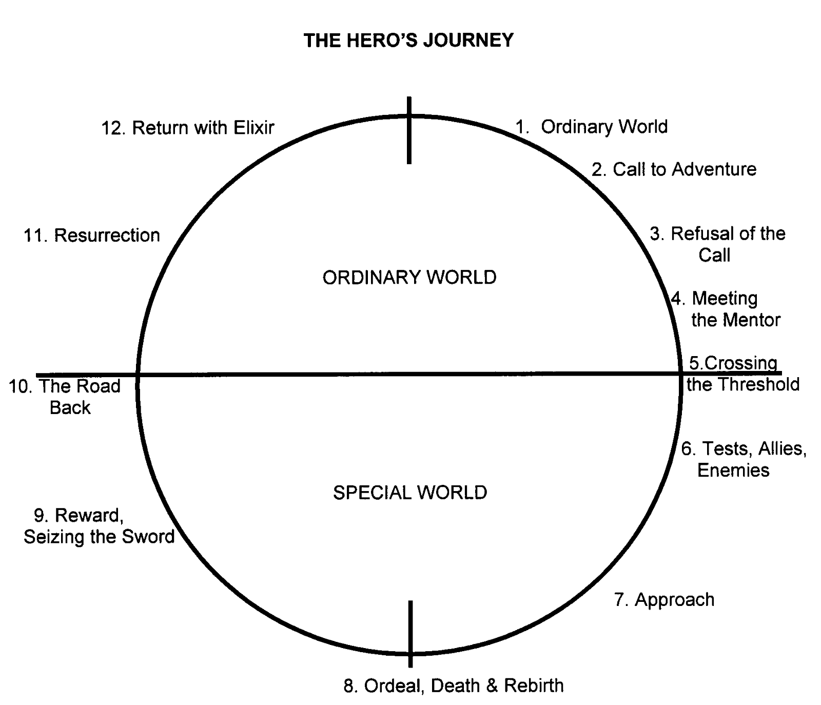 hero's journey.gif