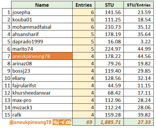 sec-s20w06-stats-tb04.png