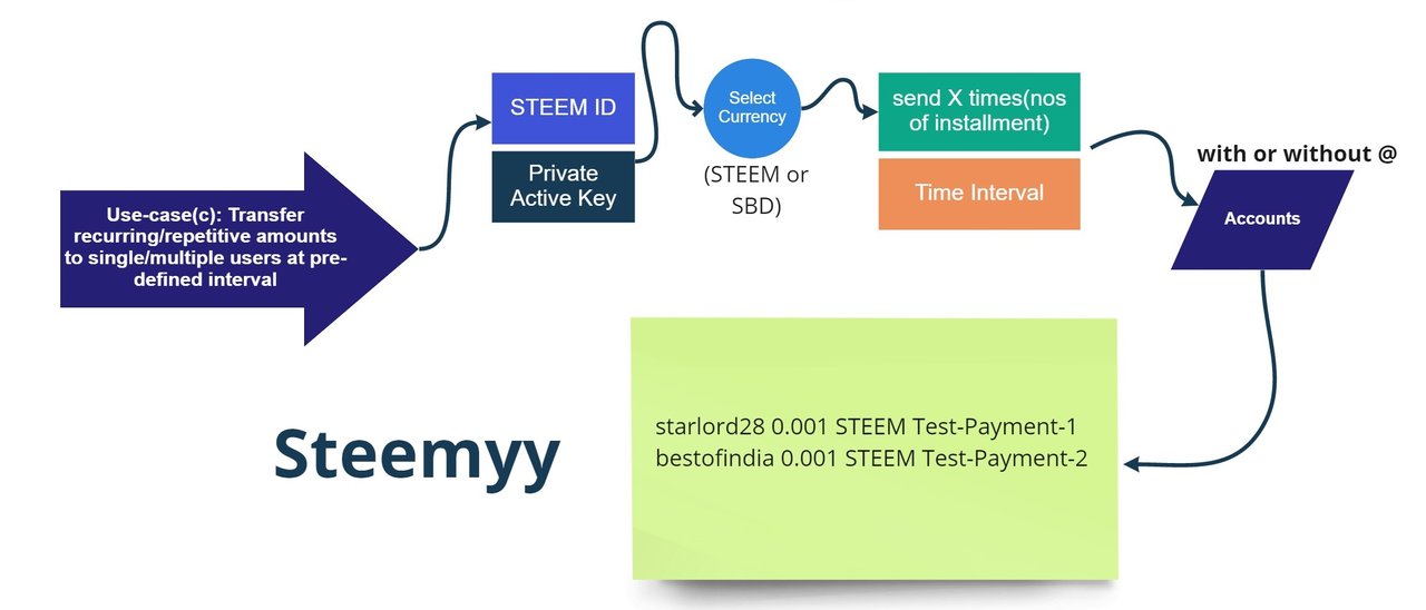 Customer Journey Map (Timeline) (15).jpg